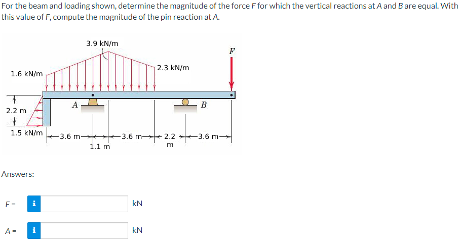 Solved For the beam and loading shown, determine the | Chegg.com