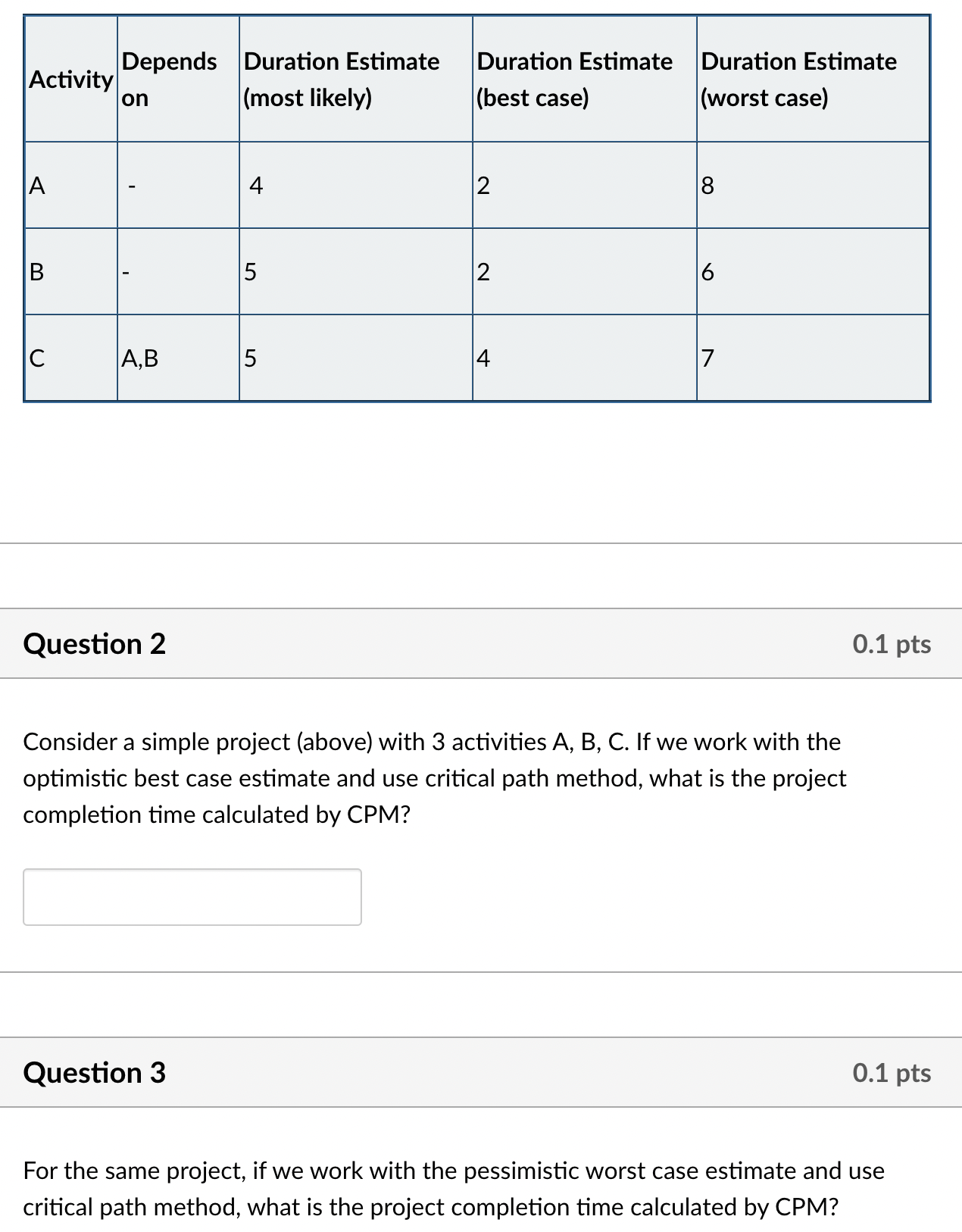 Solved Question 20.1ptsConsider a simple project (above) | Chegg.com