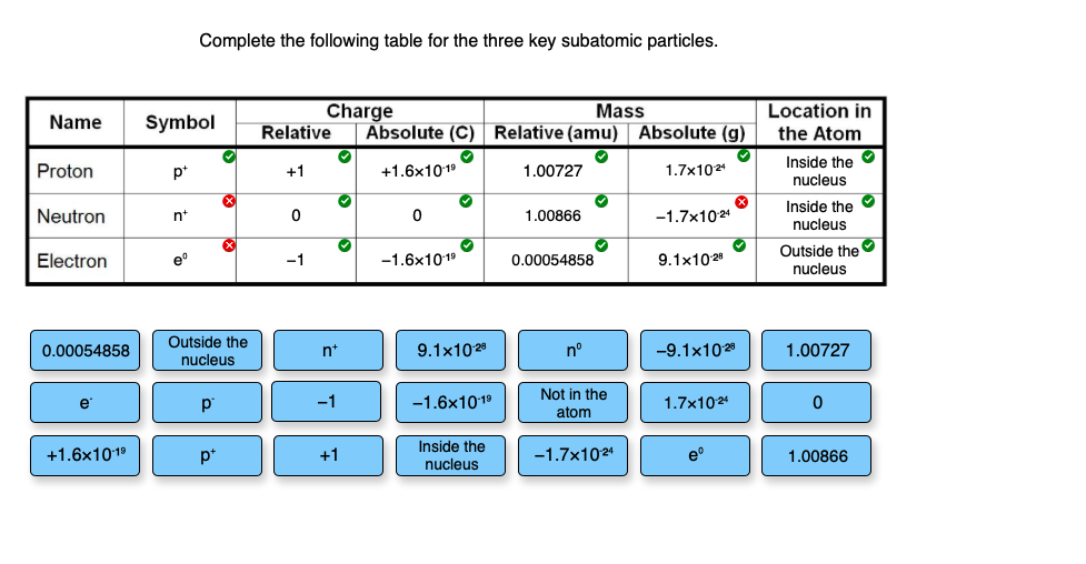 Solved Complete The Following Table For The Three Key 1456