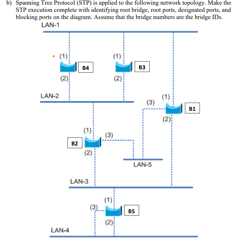 Solved B) Spanning Tree Protocol (STP) Is Applied To The | Chegg.com