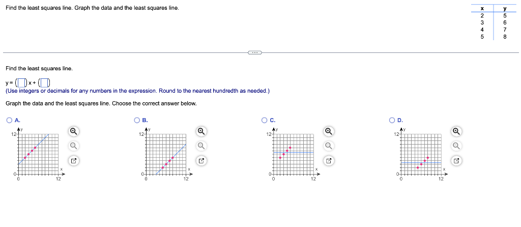 find an equation of the least squares line for the data