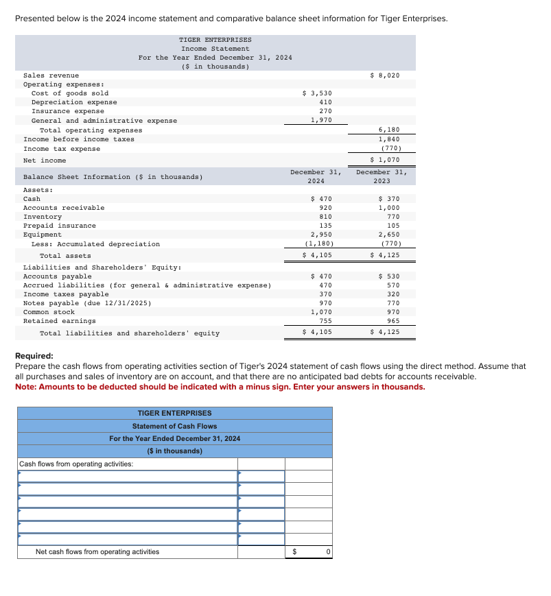 Solved Presented below is the 2024 ﻿income statement and | Chegg.com