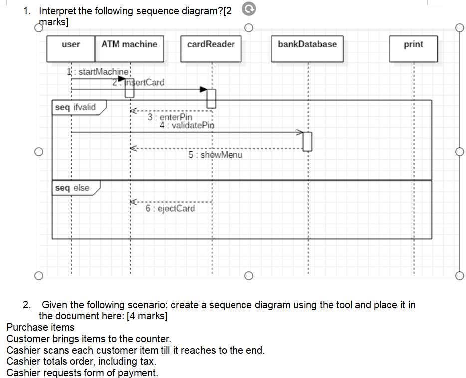 Solved 1. Interpret the following sequence diagram?[2 marks] | Chegg.com