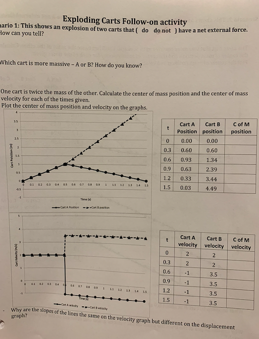 Solved Exploding Carts Followon activity mario 1 This