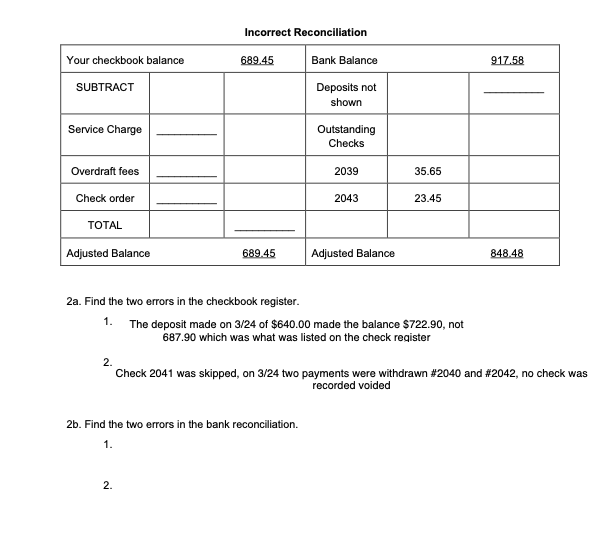 2. The following check register and the account | Chegg.com