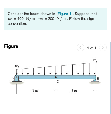 Solved Consider The Beam Shown In (Figure 1). Suppose That | Chegg.com