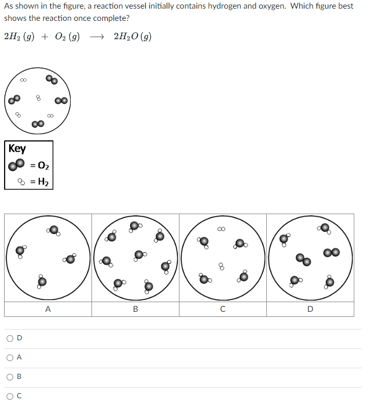 Solved As shown in the figure, a reaction vessel initially