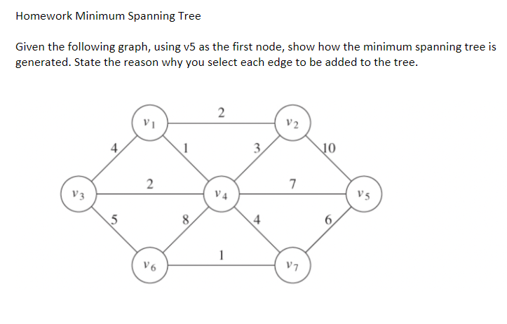 Solved Homework Minimum Spanning Tree Given the following | Chegg.com