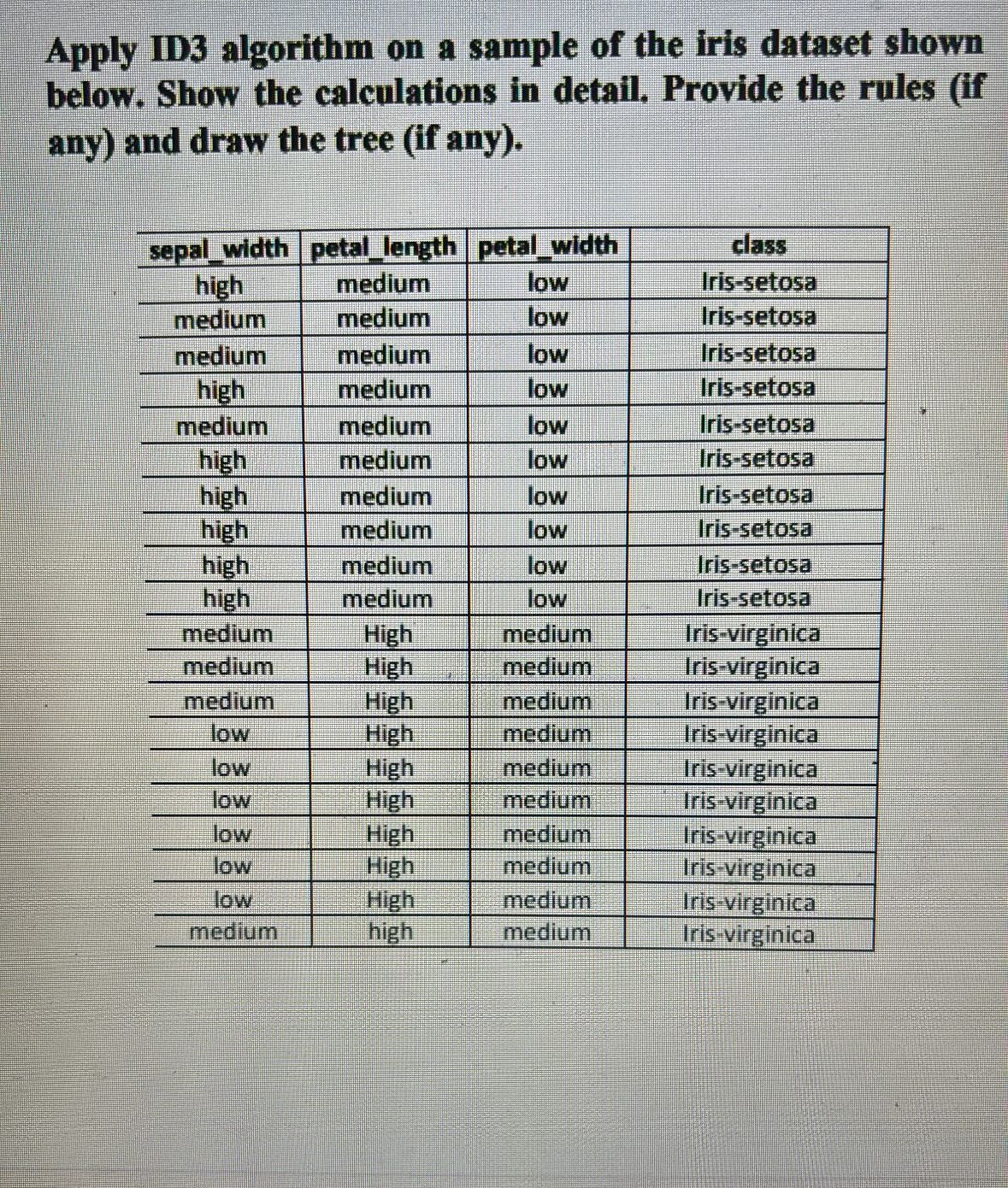Solved Apply ID3 algorithm on a sample of the iris dataset | Chegg.com