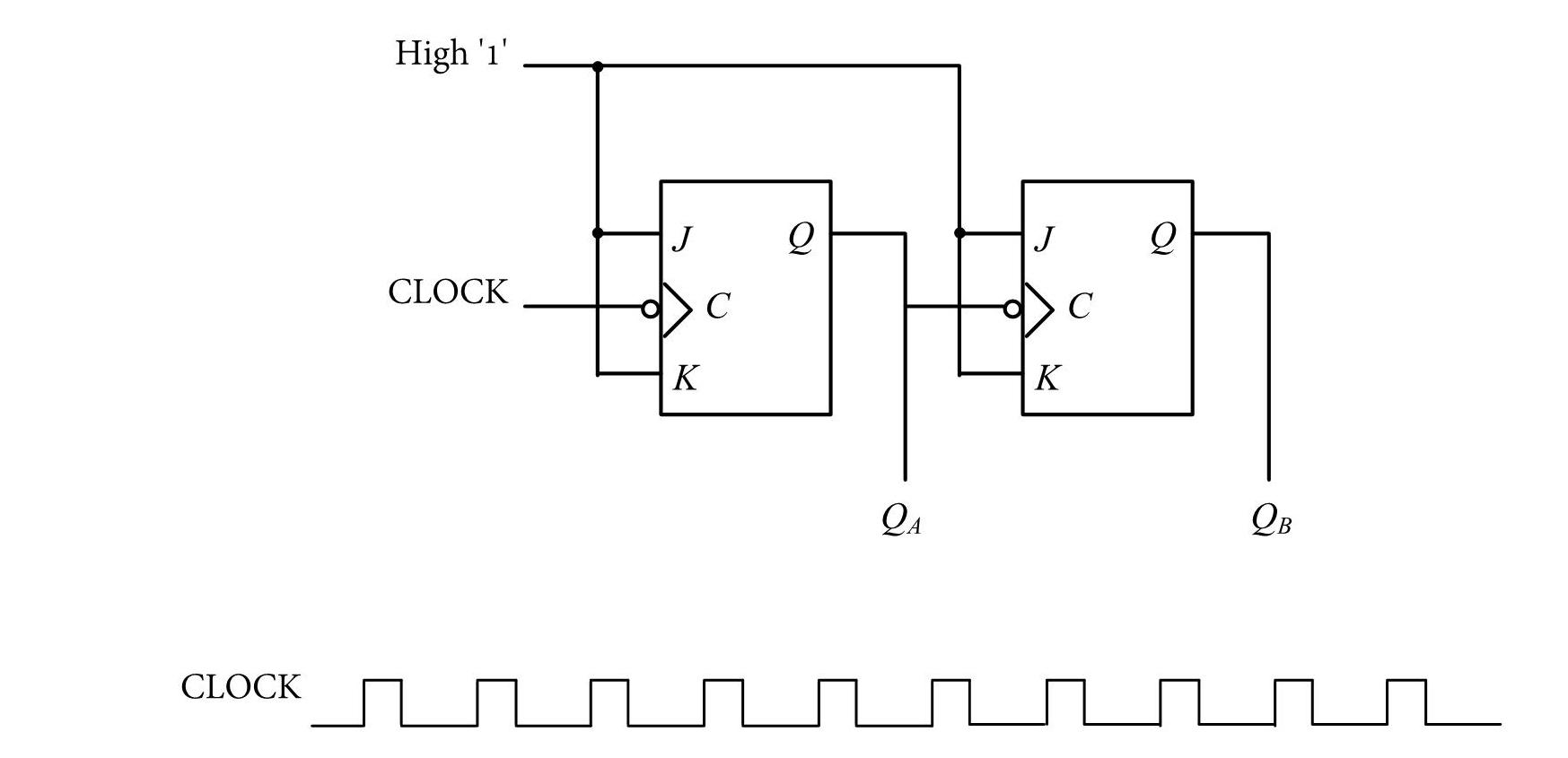 Solved Find the output signals QA and QB of the counter | Chegg.com