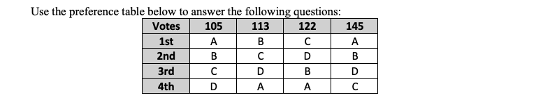 Solved Use the preference table below to answer the | Chegg.com