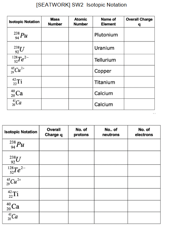 Solved [SEATWORK] SW2 Isotopic Notation | Chegg.com