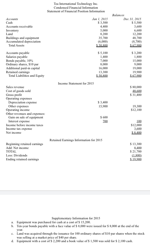 Solved Prepare The Following: 1. Worksheet For Cash Flow 