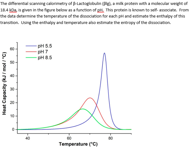 Solved The Differential Scanning Calorimetry Of | Chegg.com