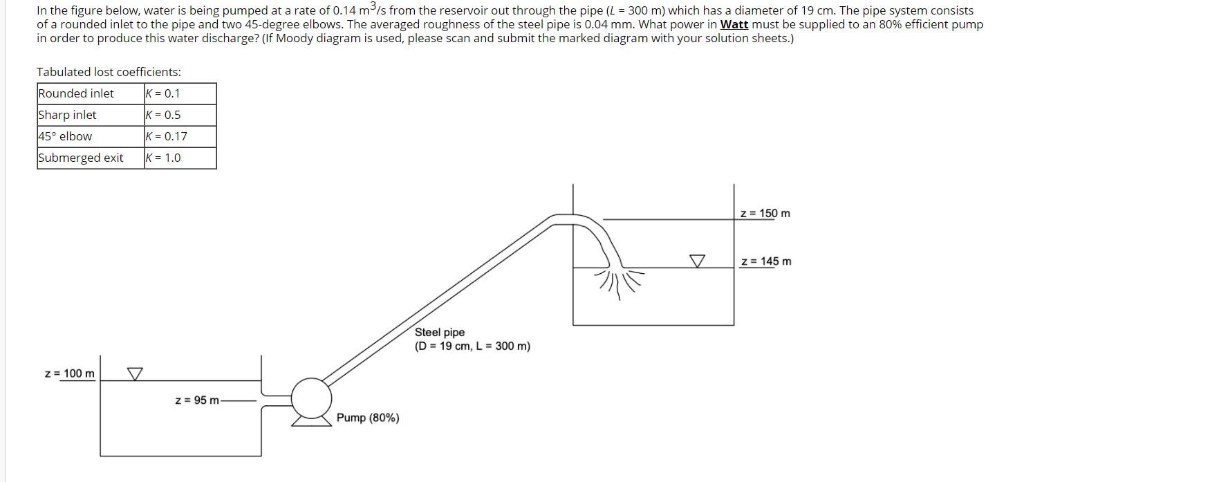 Solved In the figure below, water is being pumped at a rate | Chegg.com
