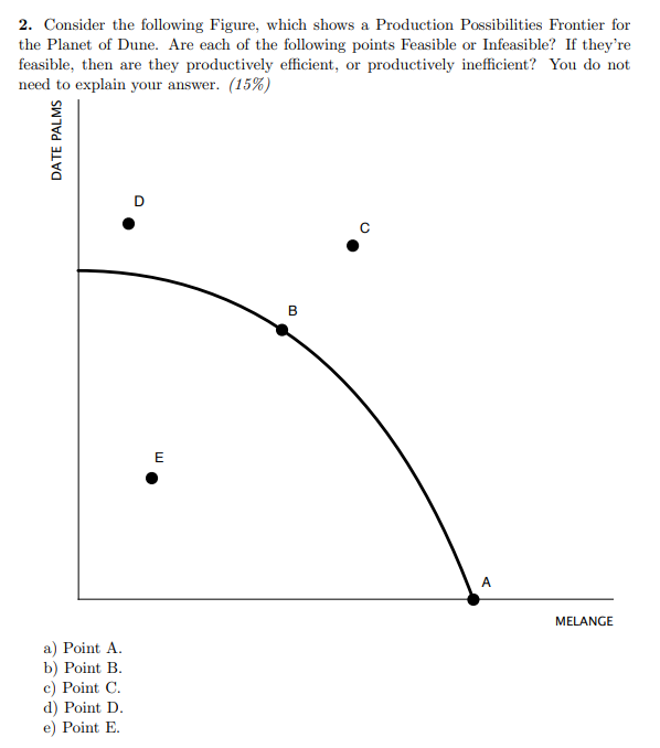 Solved 2. Consider The Following Figure, Which Shows A | Chegg.com