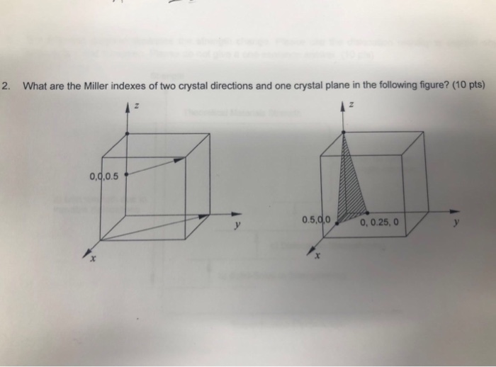 Solved 2. What are the Miller indexes of two crystal | Chegg.com