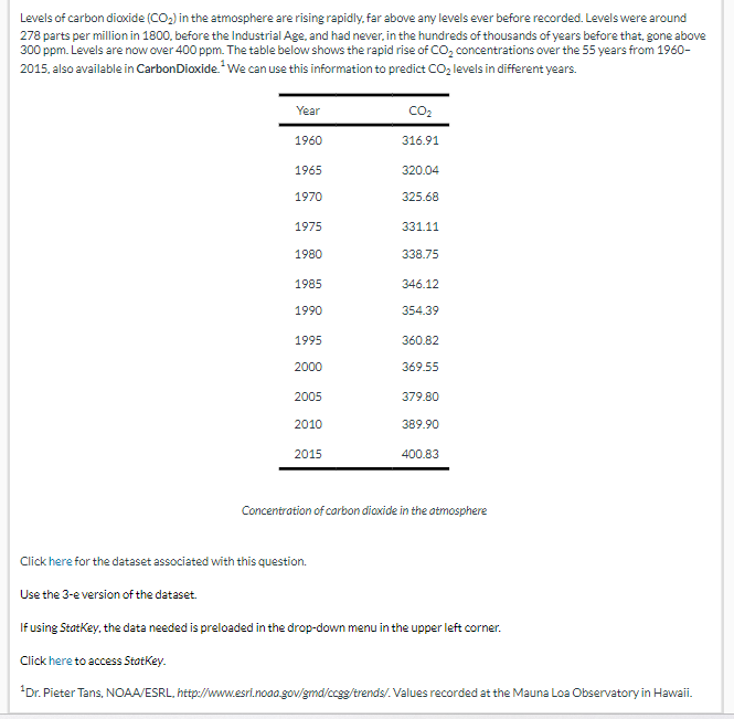 Solved Levels of carbon dioxide (CO2) in the atmosphere are | Chegg.com
