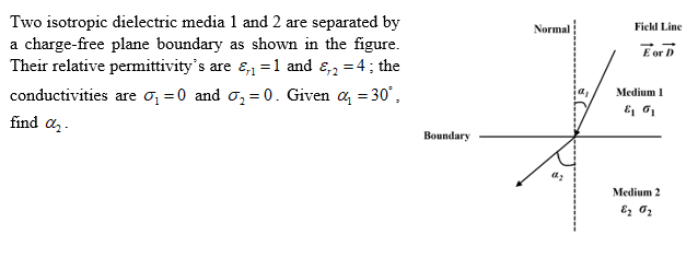 Solved Normal Fick Line E or D Two isotropic dielectric | Chegg.com