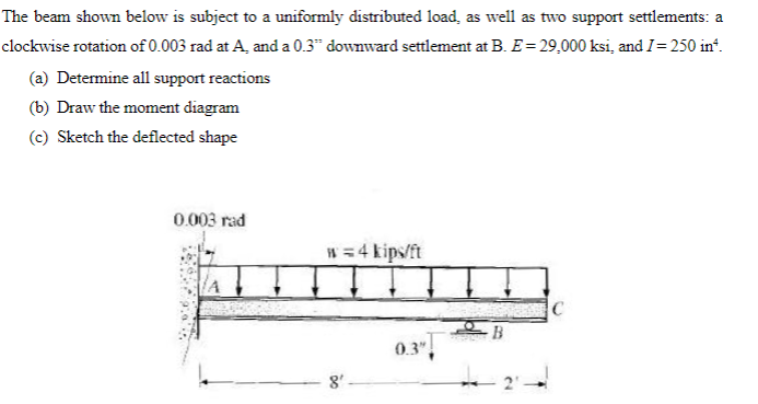 Solved The beam shown below is subject to a uniformly | Chegg.com