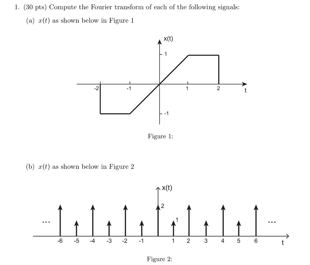 Solved 1. (30 Pts) Compute The Fourier Transform Of Each Of | Chegg.com