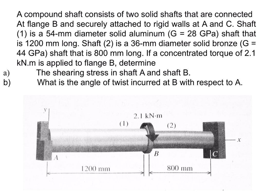 Solved A compound shaft consists of two solid shafts that | Chegg.com
