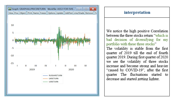 Solved Plot all the Price Returns time series in the same | Chegg.com
