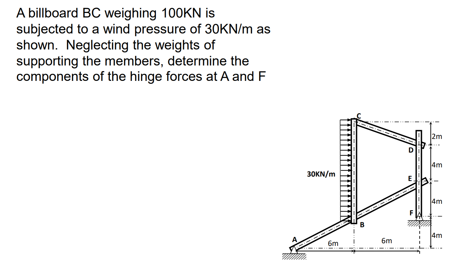 Solved A billboard BC weighing 100KN is subjected to a wind