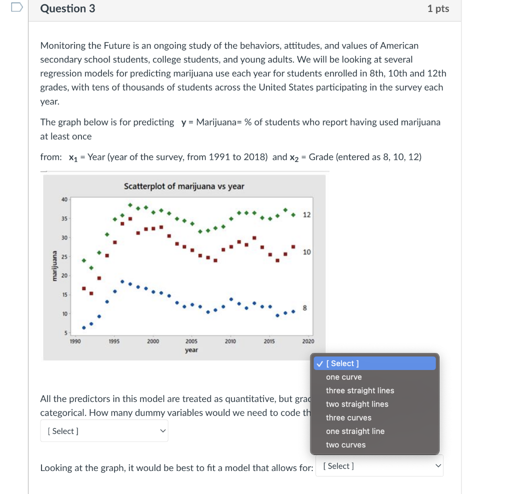 Solved Question 3 1 pts Monitoring the Future is an ongoing | Chegg.com