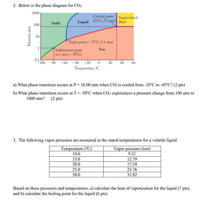 2. Below Is The Phase Diagram For CO2 A) What Phase | Chegg.com