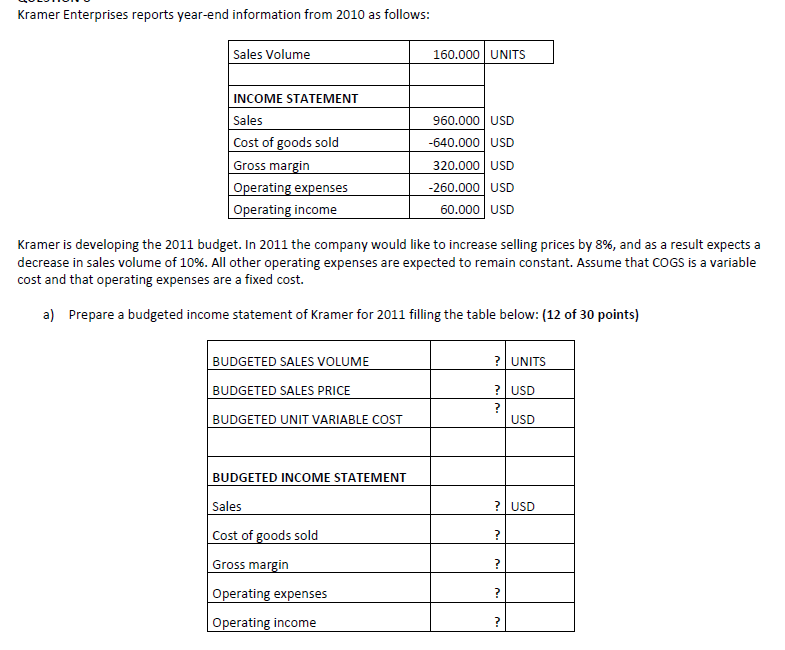 Solved Kramer Enterprises reports yearend information from