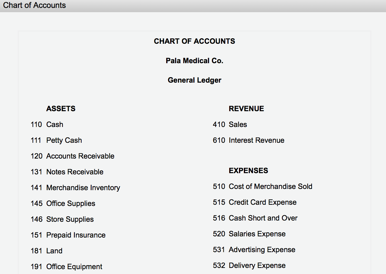 Medical Chart Of Accounts