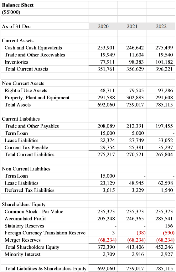 Solved a) Calculate Target’s cash flow from assets for 2021