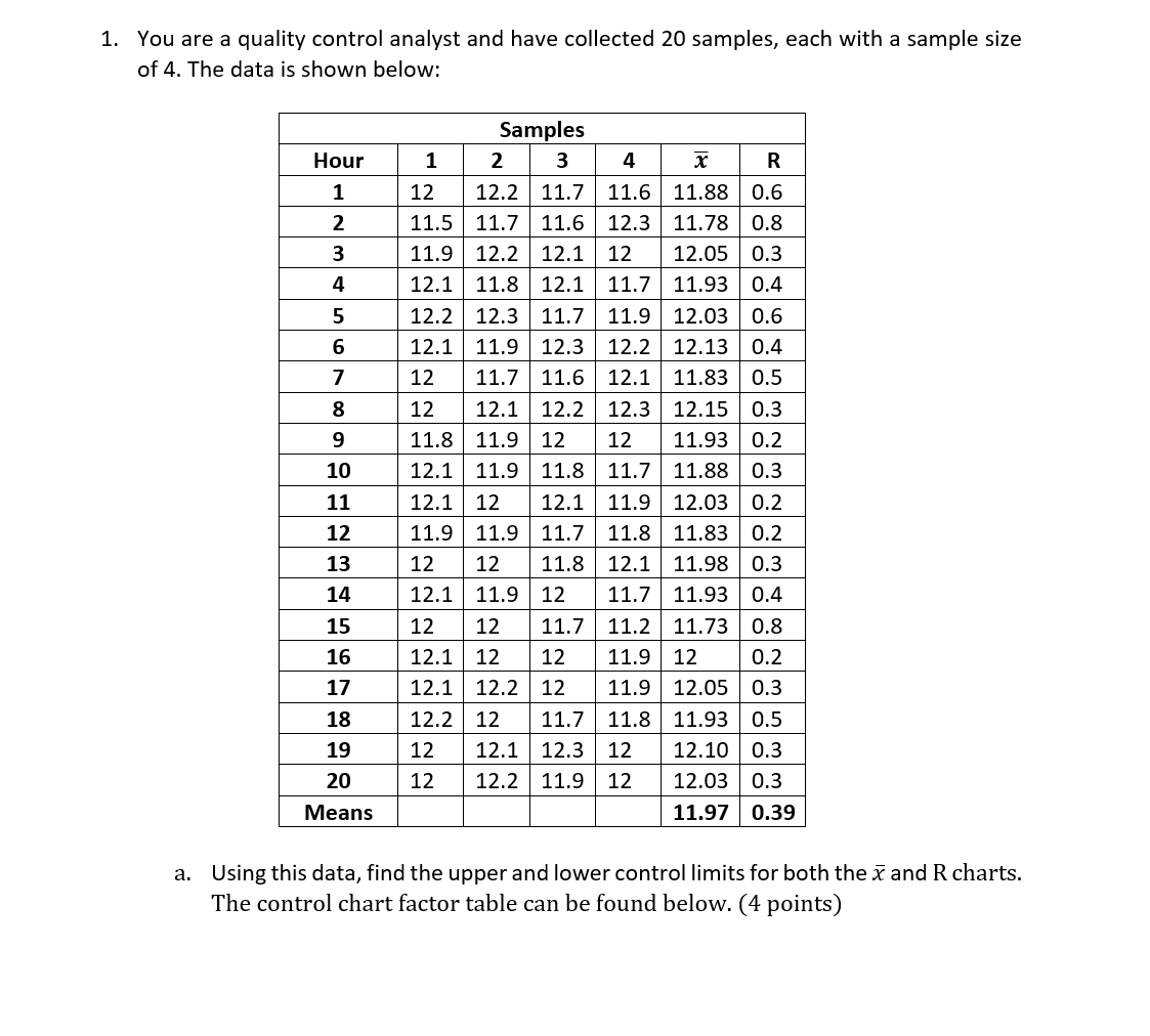 Solved 1. You are a quality control analyst and have | Chegg.com