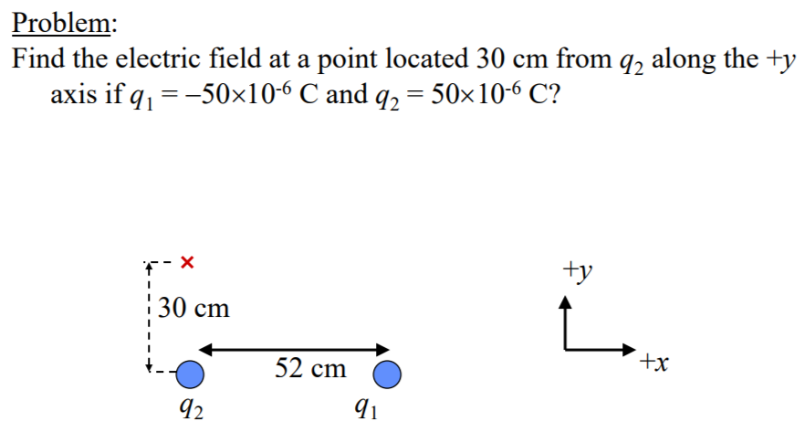 Solved Problem:Find the electric field at a point located | Chegg.com