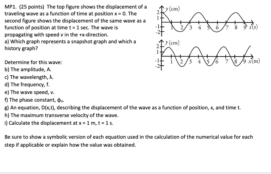 Solved The top figure shows the displacement of a traveling | Chegg.com