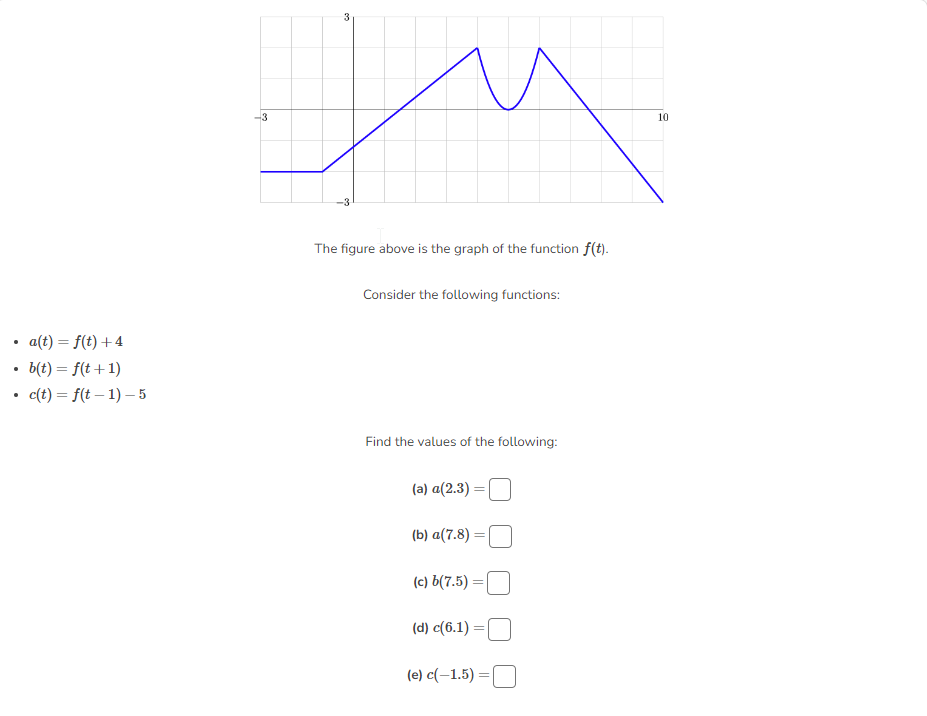Solved The figure above is the graph of the function f(t). | Chegg.com