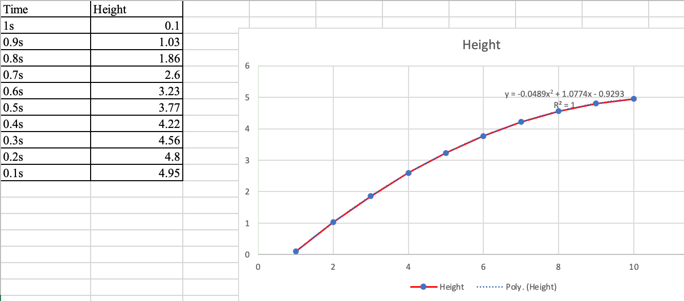 Solved Height Vs. Time – How Does This Compare Your Freefall 