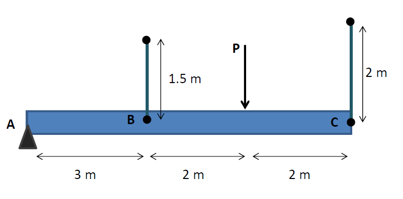 Solved A Rigid Beam Is Supported By A Pin At A And Two | Chegg.com