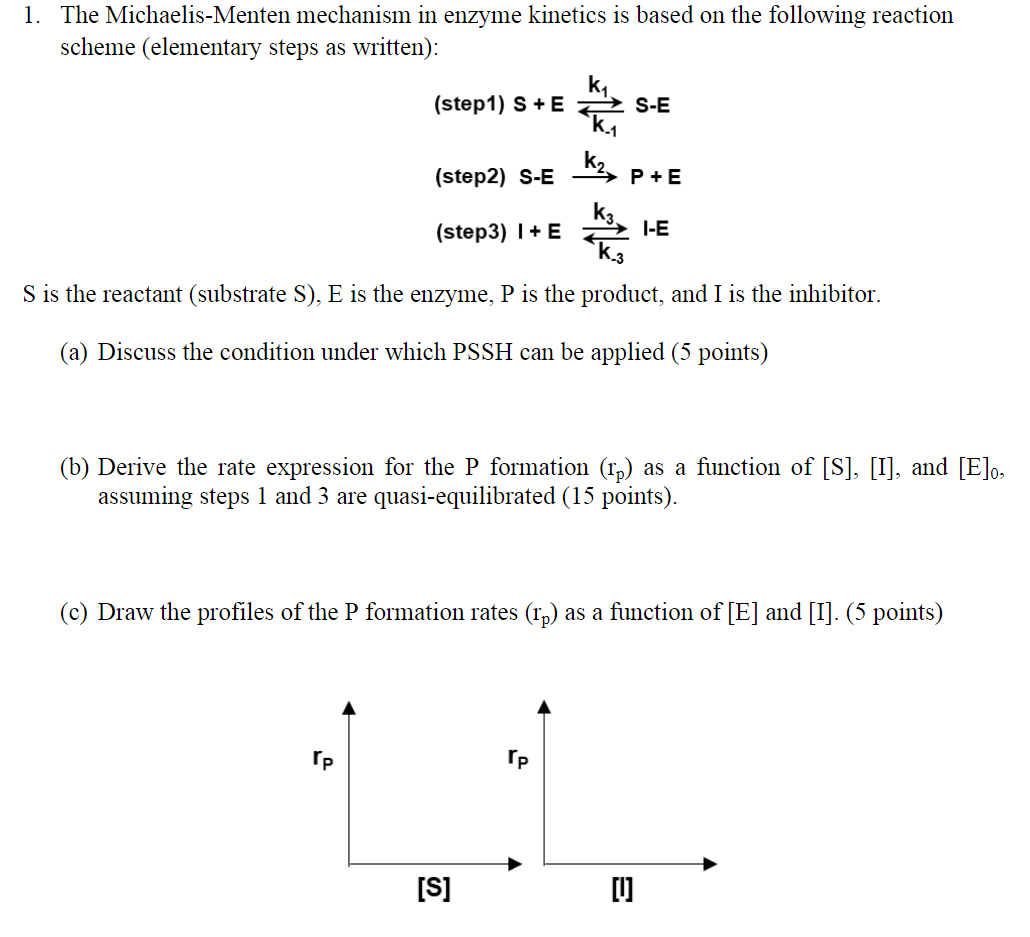 Solved 1. The MichaelisMenten mechanism in enzyme