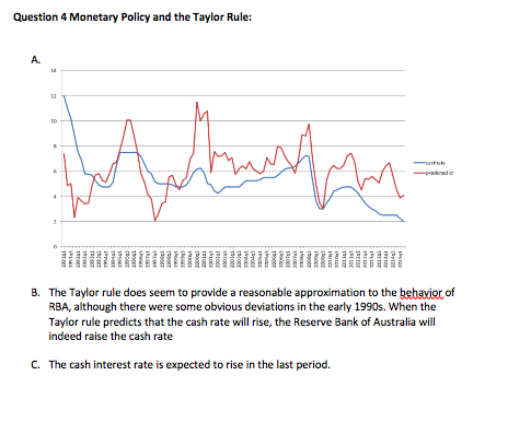 Solved Monetary Policy and the Taylor Rule: In class we | Chegg.com