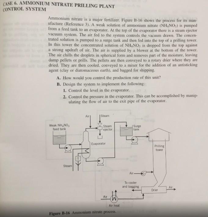 Solved CASE 6. AMMONIUM NITRATE PRILLING PLANT CONTROL | Chegg.com