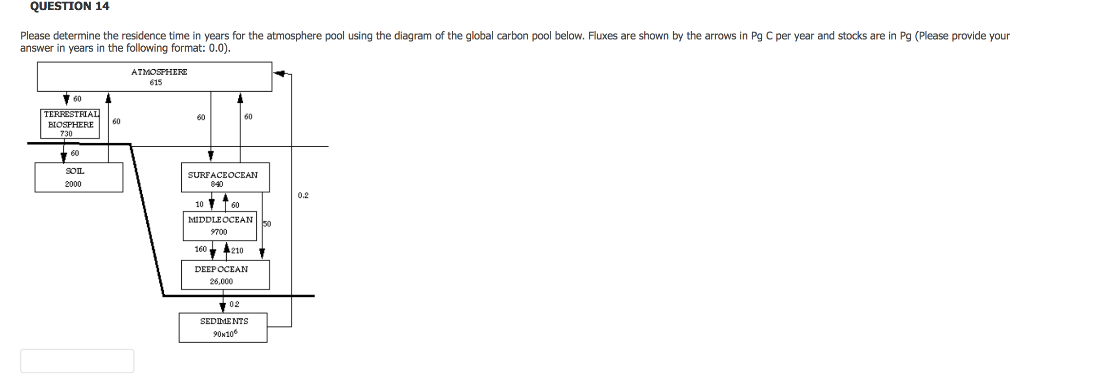 Solved QUESTION 14 Please determine the residence time in | Chegg.com