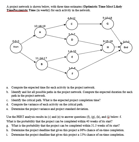 Solved A project network is shown below, with three time | Chegg.com