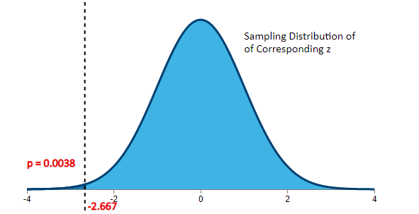 Solved In the figure below, the first distribution is the | Chegg.com