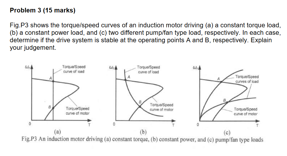 Why should we maintain a constant torque up to rated speeds in a