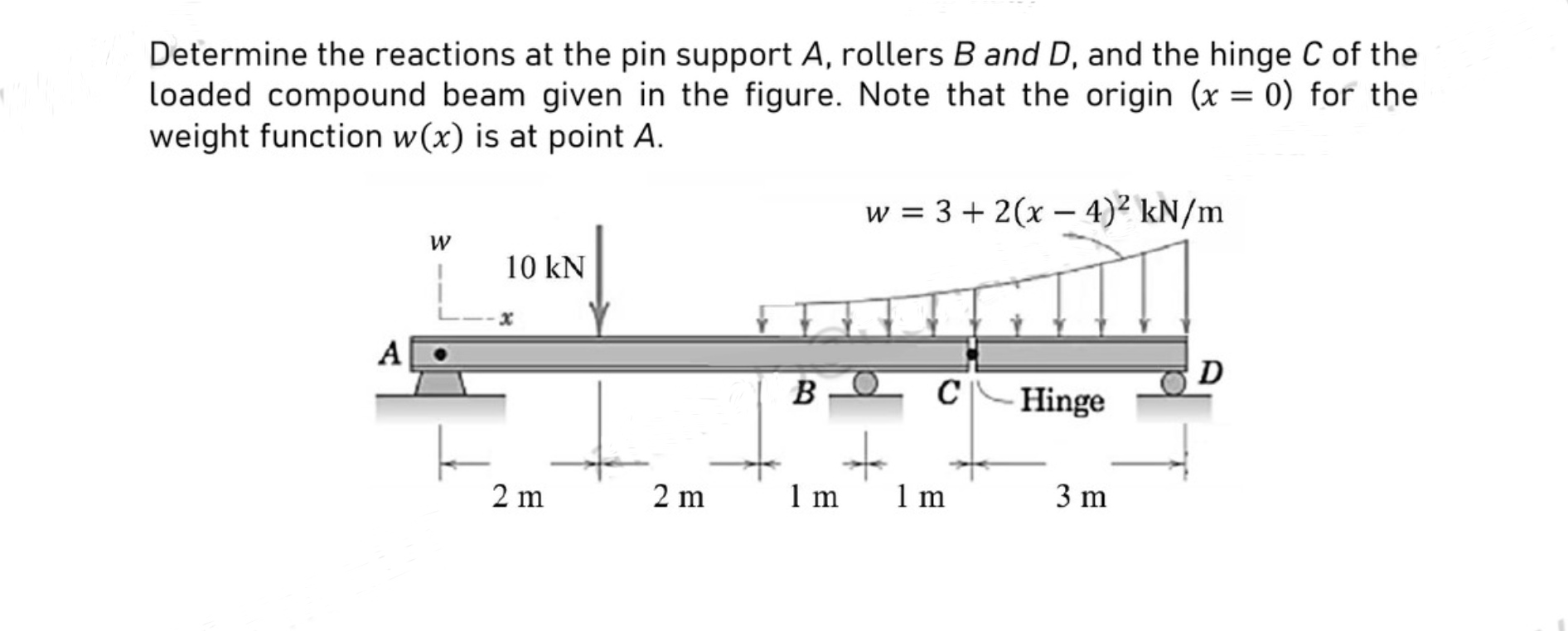 Solved Determine the reactions at the pin support A, rollers | Chegg.com