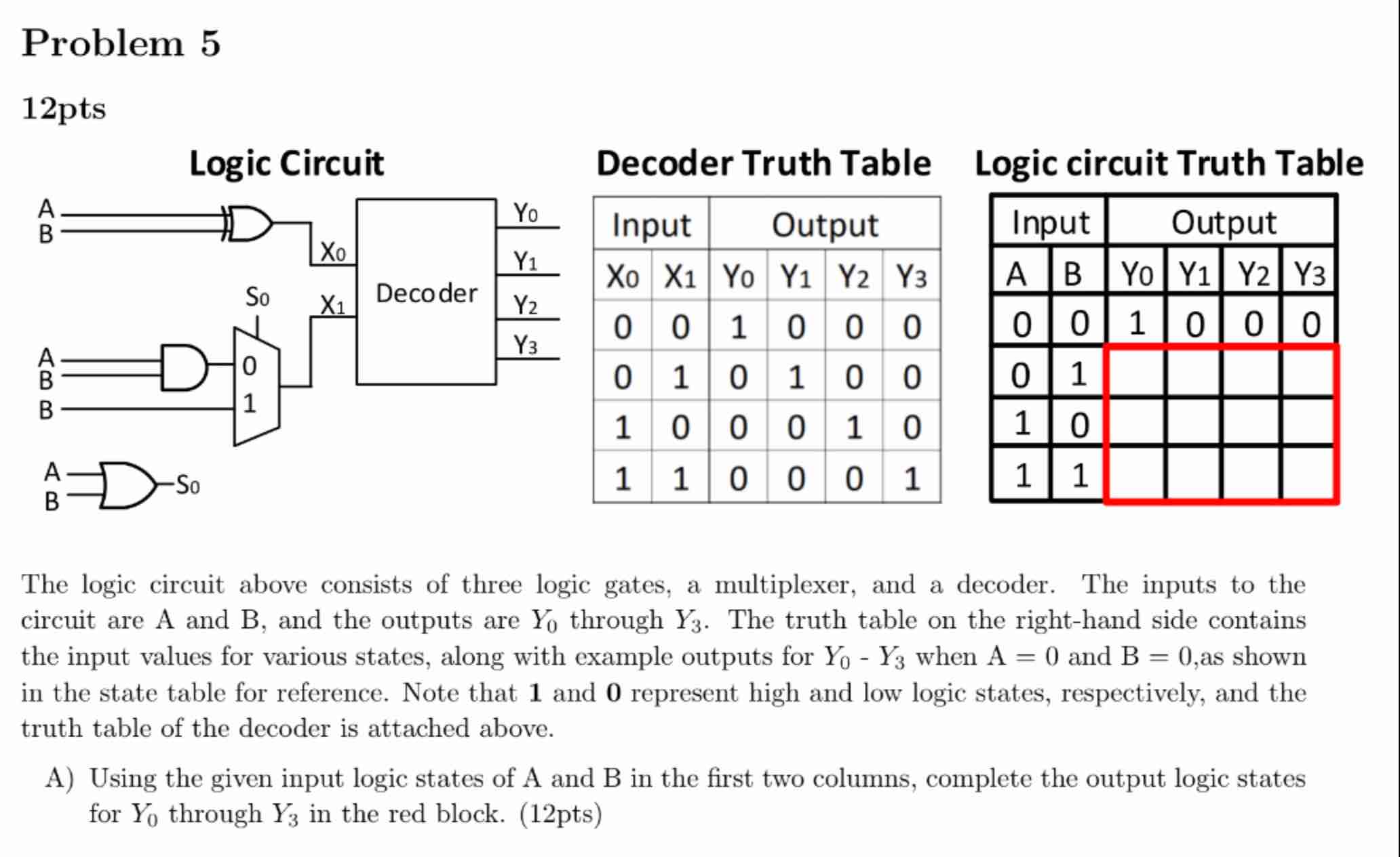 Solved Problem 5Decoder Truth TableLogic circuit Truth | Chegg.com