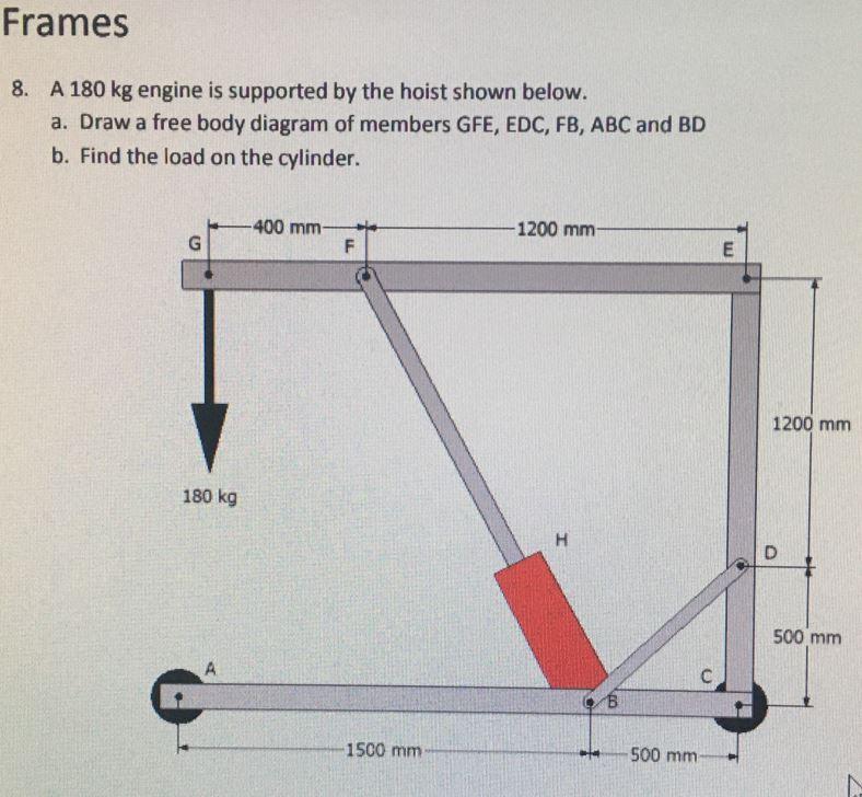 Solved Frames 8. A 180 kg engine is supported by the hoist | Chegg.com