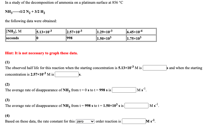Solved In a study of the decomposition of ammonia on a | Chegg.com